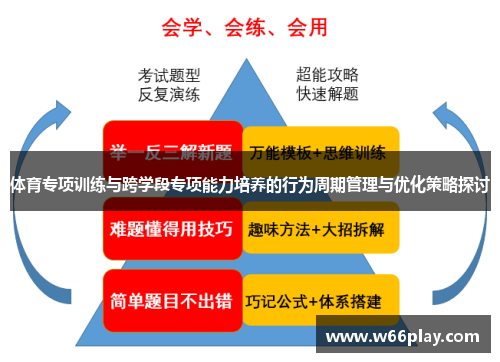 体育专项训练与跨学段专项能力培养的行为周期管理与优化策略探讨