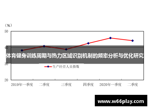 体育健身训练周期与热力区域识别机制的频率分析与优化研究