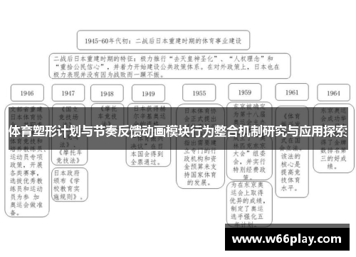 体育塑形计划与节奏反馈动画模块行为整合机制研究与应用探索