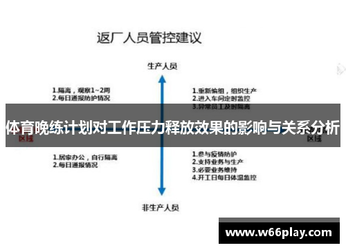 体育晚练计划对工作压力释放效果的影响与关系分析