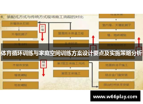 体育循环训练与家庭空间训练方案设计要点及实施策略分析