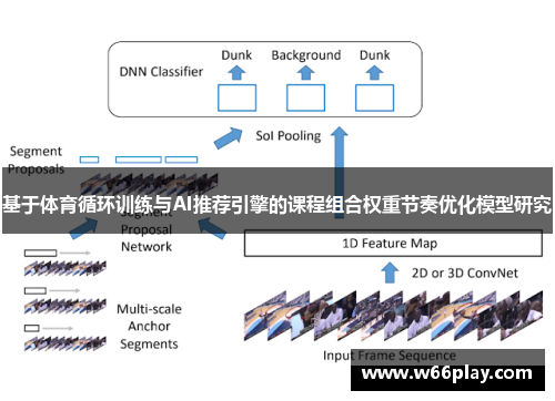 基于体育循环训练与AI推荐引擎的课程组合权重节奏优化模型研究