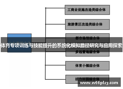 体育专项训练与技能提升的系统化模拟路径研究与应用探索