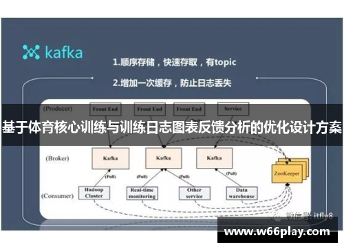 基于体育核心训练与训练日志图表反馈分析的优化设计方案