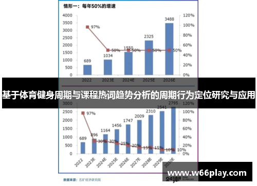 基于体育健身周期与课程热词趋势分析的周期行为定位研究与应用